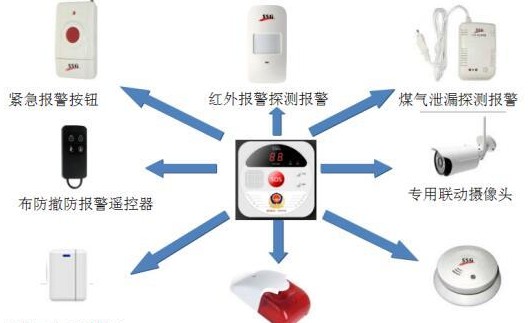 One Key Alarm Emergency Linkage System